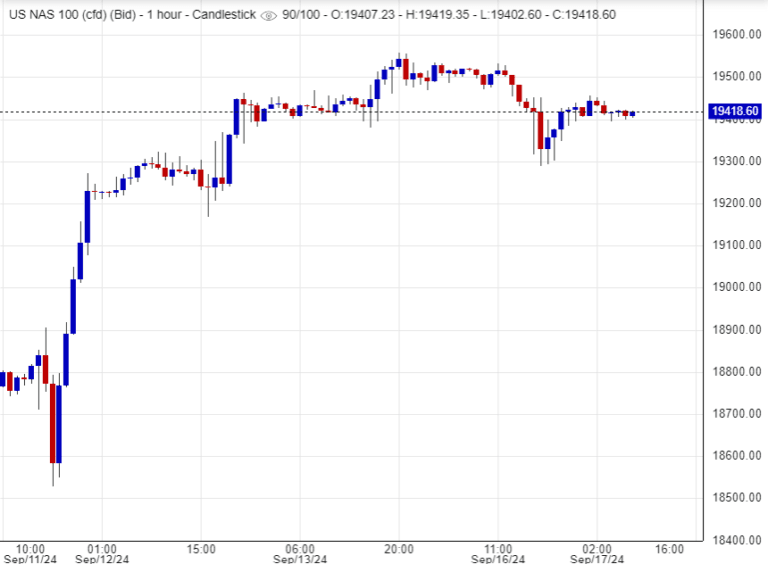 مؤشر ناسداك