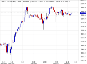 سعر مؤشر ناسداك