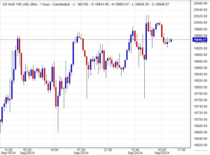 مؤشر ناسداك