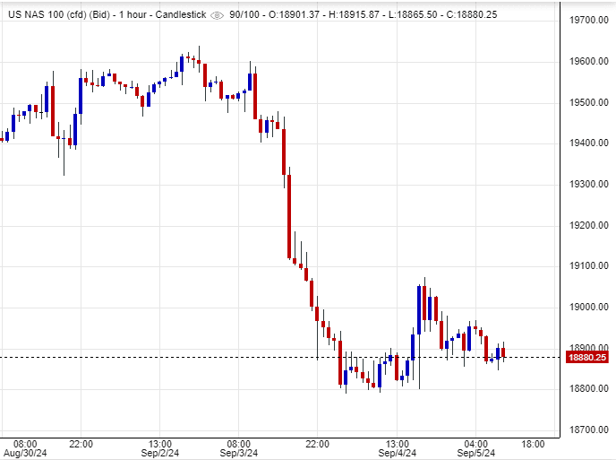 مؤشر ناسداك