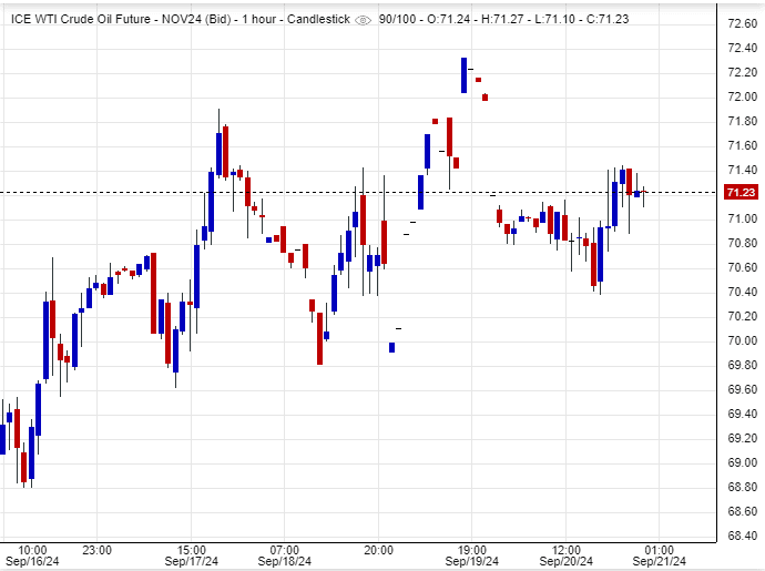 أسعار النفط