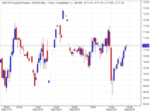 أسعار النفط