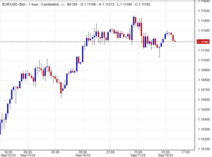 سعر اليورو دولار