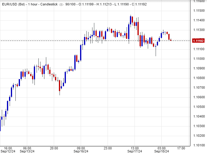 سعر اليورو دولار