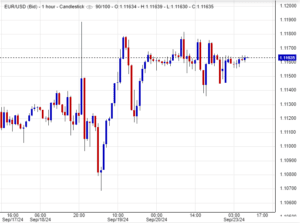 تحليل اليورو مقابل الدولار