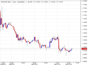 سعر اليورو مقابل الدولار
