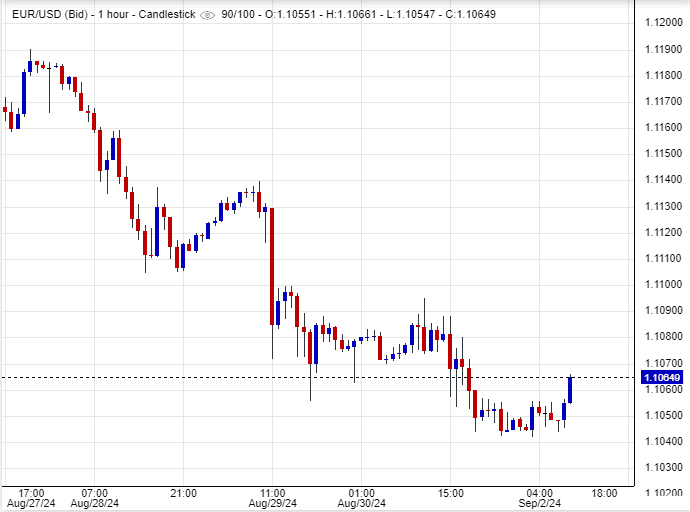سعر اليورو مقابل الدولار