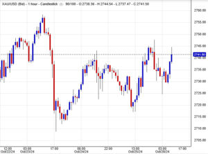 أسعار الذهب