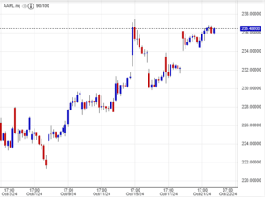 سعر سهم آبل