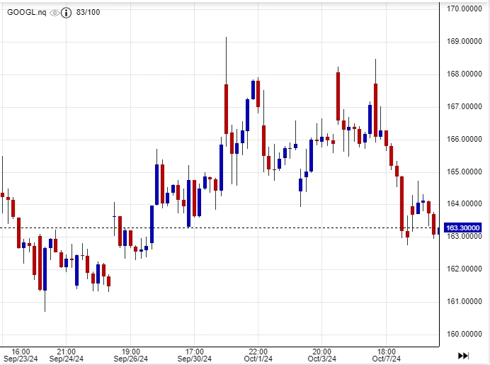 سعر سهم ألفابيت