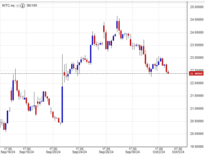 سعر سهم إنتل