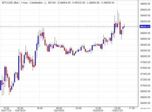 سعر البتكوين (BTCUSD)