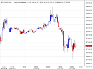 سعر البتكوين