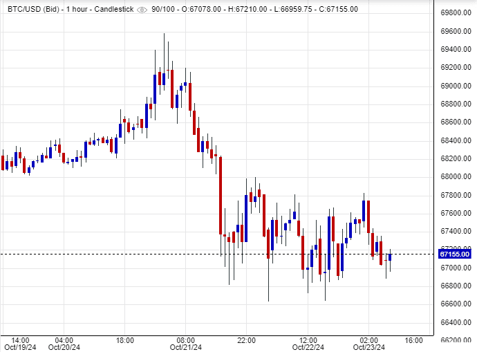 سعر البتكوين