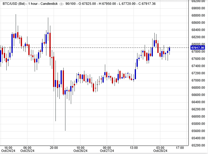 أسعار البيتكوين