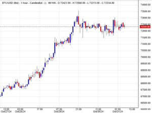 سعر العملة الافتراضية بيتكوين
