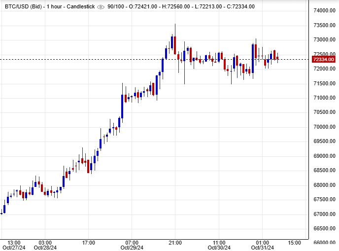 سعر العملة الافتراضية بيتكوين