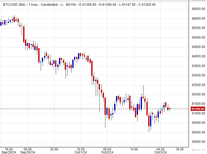 سعر البيتكوين