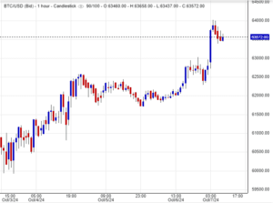 أخبار البتكوين