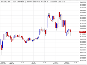 تحليل البتكوين