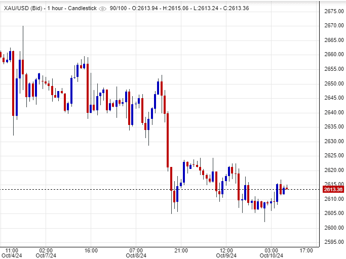 سعر الملاذ الآمن