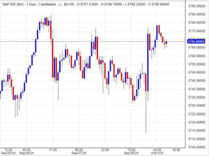 مؤشر ستاندرد آند بورز