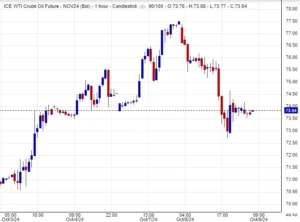 أسعار النفط