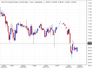 توقعات بانخفاض سعر النفط