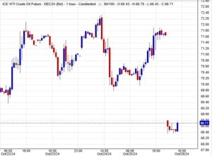 أسعار النفط