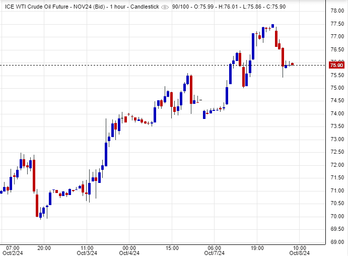 سعر النفط