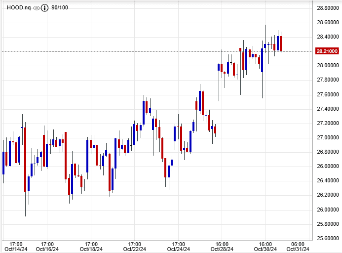 سهم روبن هود