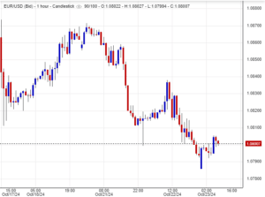 سعر اليورو أمام الدولار
