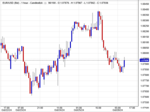 أسعار اليورو دولار