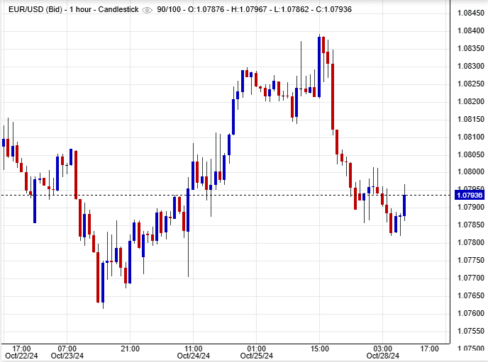 أسعار اليورو دولار