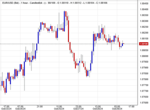 سعر اليورو مقابل الدولار