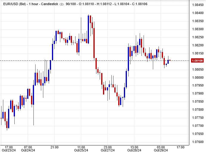 سعر اليورو مقابل الدولار