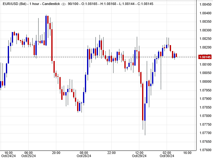 سعر اليورو/دولار