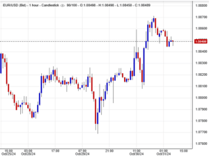 اليورو مقابل الدولار