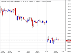 سعر اليورو دولار