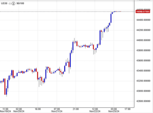 سعر مؤشر الداو جونز