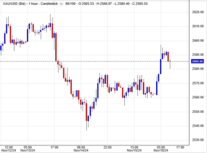 الذهب اليوم