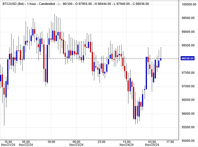 سعر البتكوين