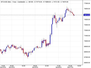 سعر البتكوين