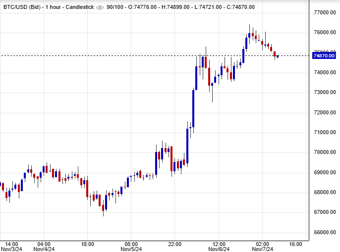 سعر البتكوين