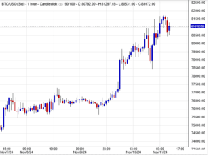 البتكوين (BTCUSD)