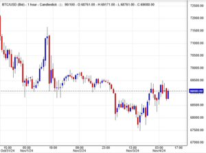 سعر البتكوين (BTCUSD)