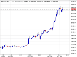 العملة المشفرة البيتكوين