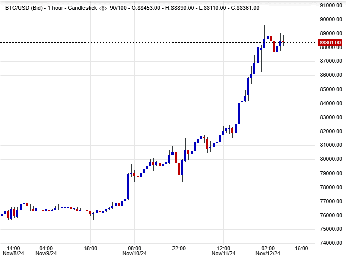 العملة المشفرة البيتكوين