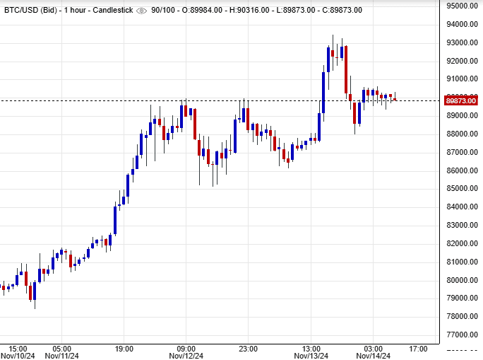 سعر البيتكوين