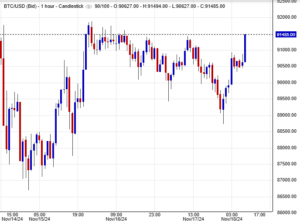 سعر البتكوين